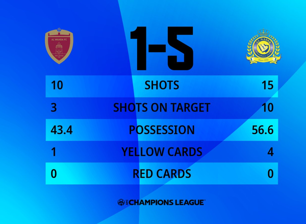 Al Nassr and Persepolis make semis of Asian Champions League