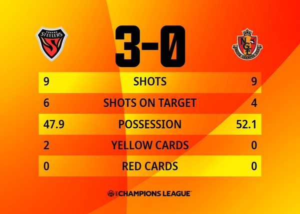 2021 AFC Champions League: Pohang Steelers Qualify to the Final