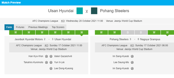 Pohang Steelers edge Ulsan Hyundai on penalties to book final berth