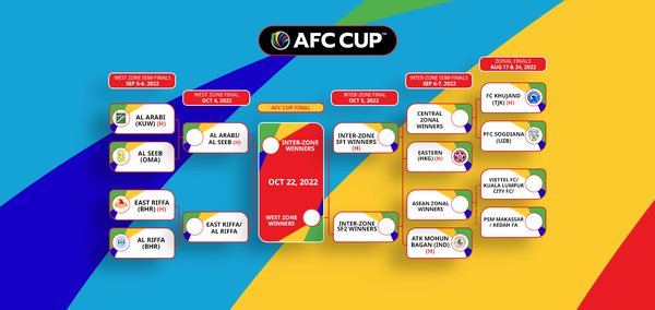 Four Expressions of Interest received to host AFC Asian Cup 2023™