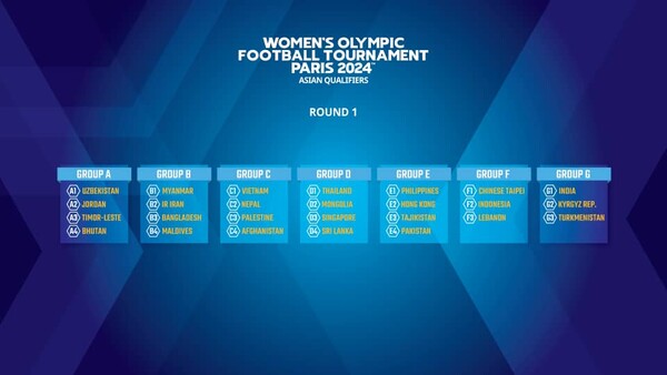 Women’s Olympic Football Tournament 2024 Asian Qualifiers Round 1 Draw ...