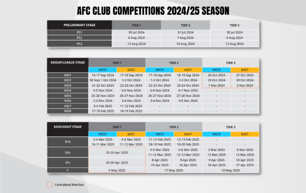 AFC boosts prize fund for revamped club competitions from 2024 - The Japan  Times