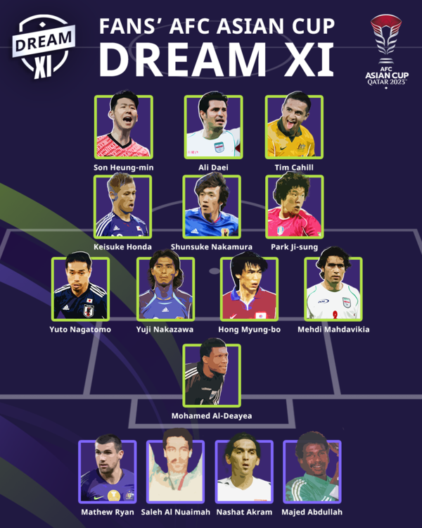 AFC Cup All-time XI: The Strikers