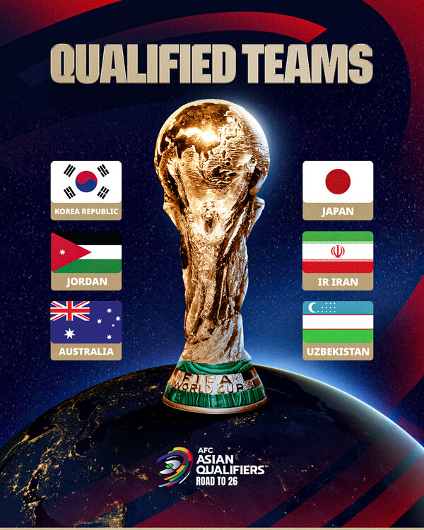 AFC Asian Qualifiers