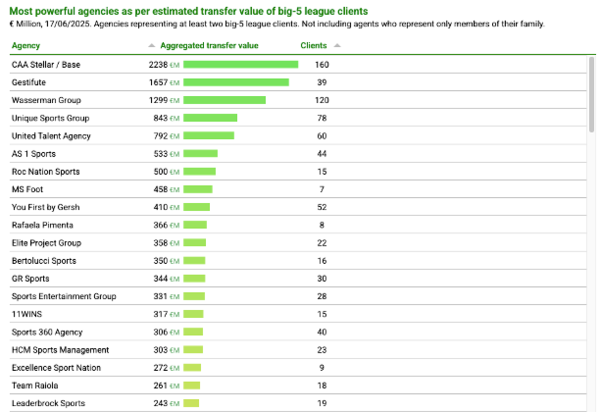 CIES Football Observatory Weekly Post (Issue 509)