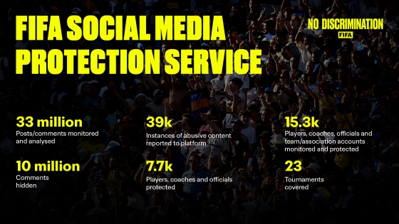 FIFA Social Media Protection Service