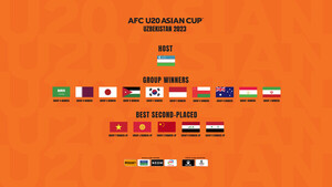 Uzbekistan wins AFC U-20 Asian Cup